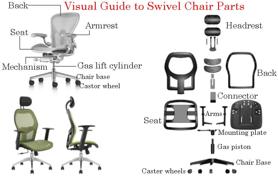 office chair components suppliers made visual guide