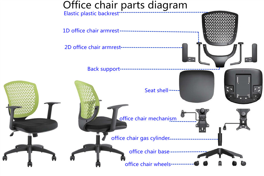 Parts of an office chair diagram guides from China supplier