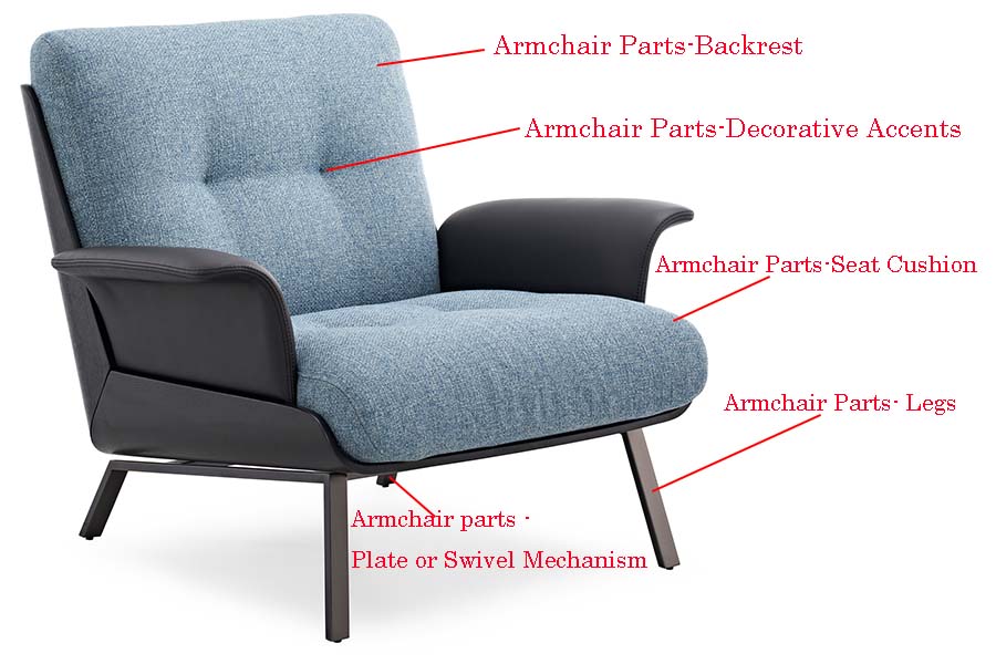 1 China supplier explain different types of armchairs parts names