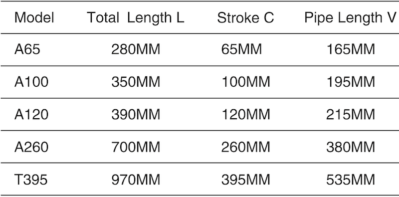 Standard dimensions and stroke lengths for the non rotating office chair gas lift cylinder2