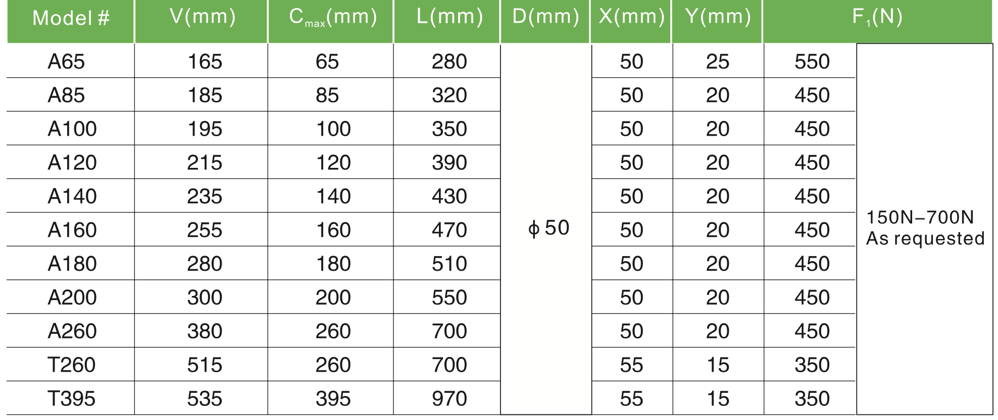Standard dimensions, diameter, and stroke length chart for office chair gas cylinder 1
